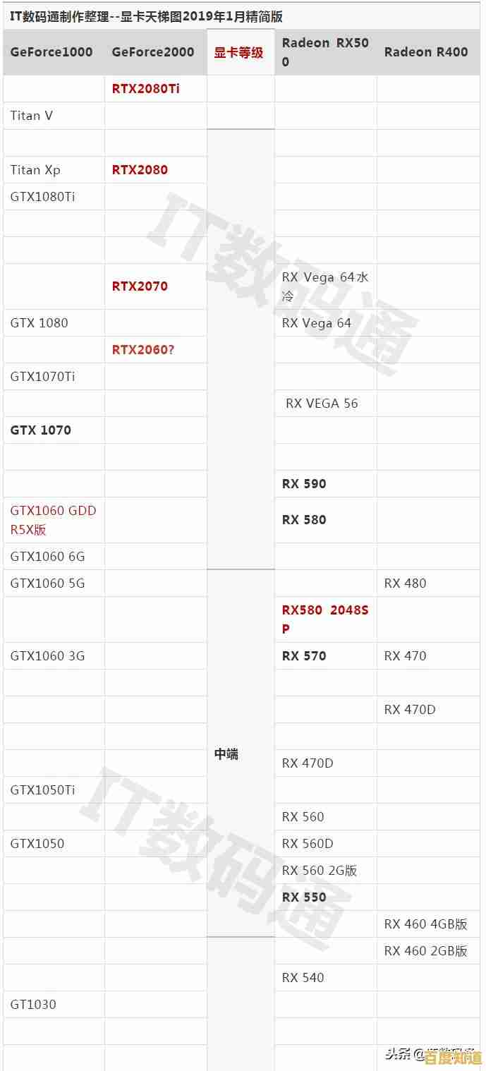 全面掌握移动显卡性能！百度天梯图带来最新笔记本显卡排行榜