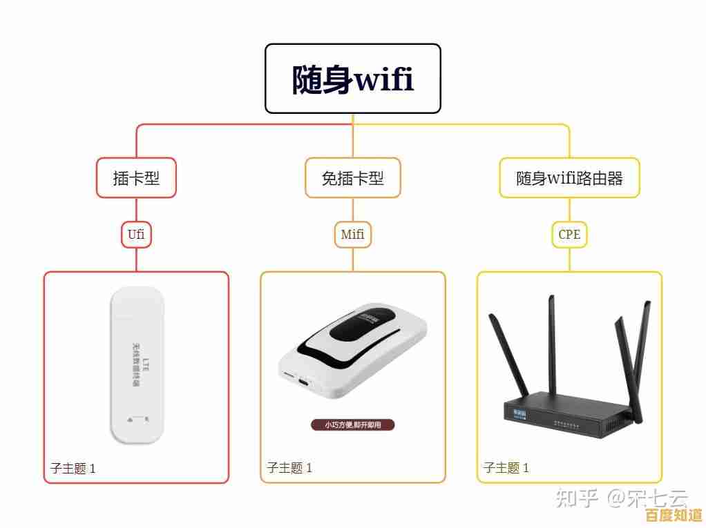 随身WiFi使用全攻略:快速连接与稳定上网实用指南 随身WiFi使用全攻略:快速连接与稳定上网实用指南