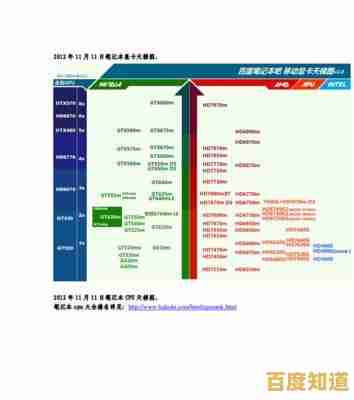 深入解读2018笔记本显卡天梯图:性能排行与选购指南 深入解读2018笔记本显卡天梯图:性能排行与选购指南