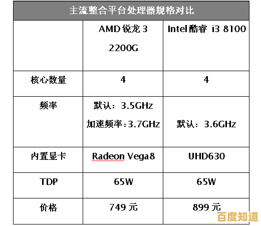 4代i3处理器用户必读：升级Windows 11的兼容性分析与操作指南