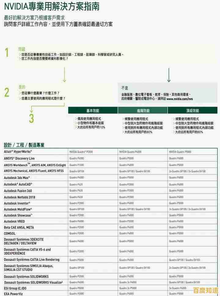 深度解读最新max350显卡天梯图,助你精准选择适合的显卡 深度解读最新max350显卡天梯图,助你精准选择适合的显卡