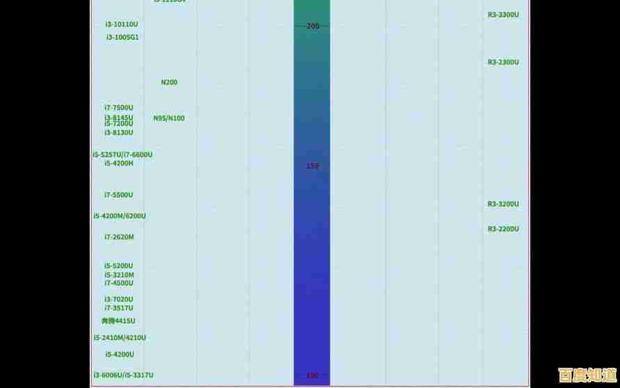 2024处理器性能天梯图出炉:涵盖英特尔、AMD等多款芯片综合排名 2024处理器性能天梯图出炉:涵盖英特尔、AMD等多款芯片综合排名