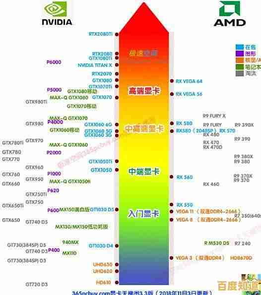 笔记本电脑独立显卡性能天梯图：助你精准挑选高性能独显笔记本