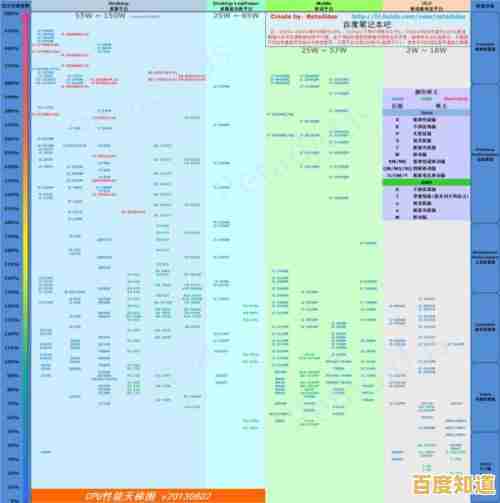 笔记本电脑独立显卡性能天梯图：助你精准挑选高性能独显笔记本