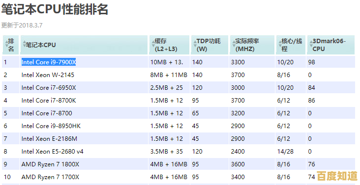 全面解析电脑CPU天梯图:最新性能排名与技术亮点 全面解析电脑CPU天梯图:最新性能排名与技术亮点