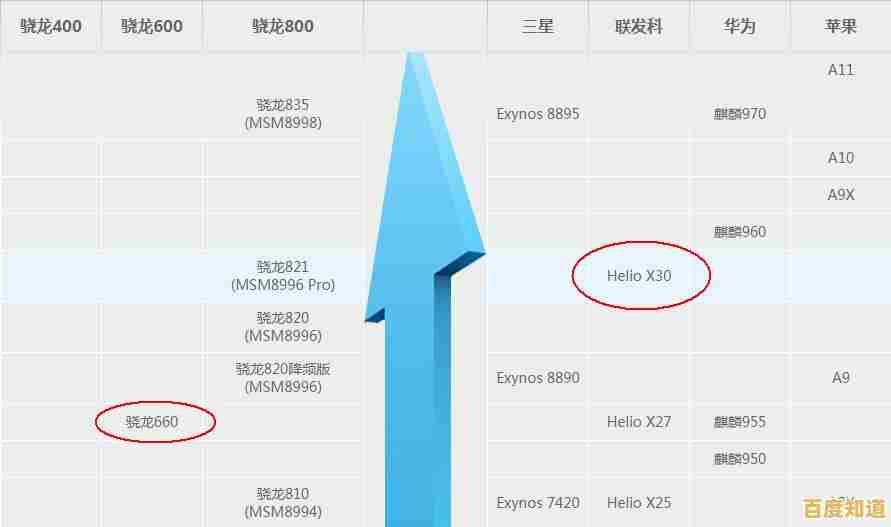 全面解读高通骁龙系列:天梯图揭示芯片性能层级与细节参数 全面解读高通骁龙系列:天梯图揭示芯片性能层级与细节参数