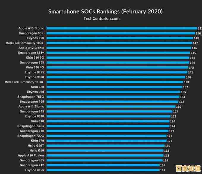 最新手机处理器天梯榜发布：旗舰芯片性能深度对比解析