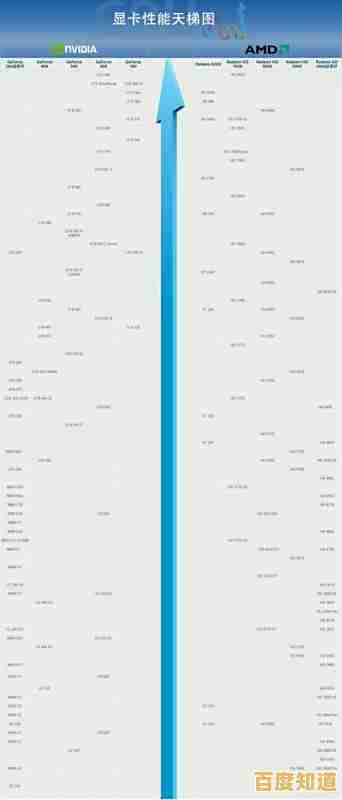 全面评估2013显卡性能：天梯图带你了解各款显卡真实表现