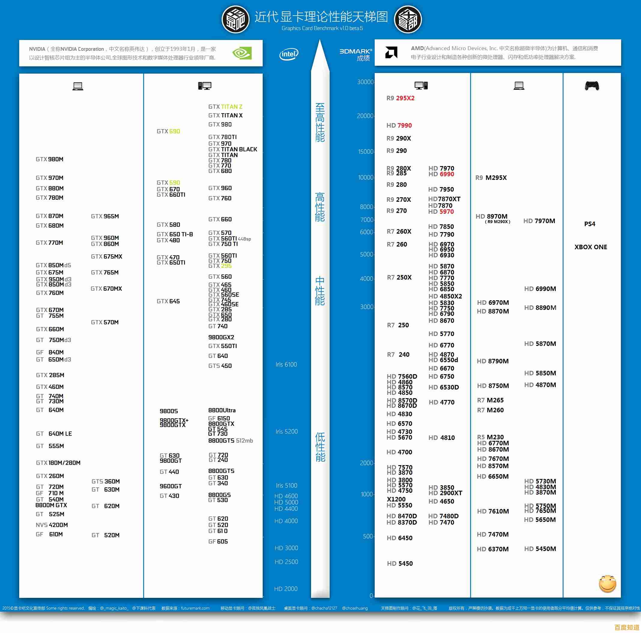 基于最新天梯图，X570主板选购指南：优化性能与功能的智慧之选