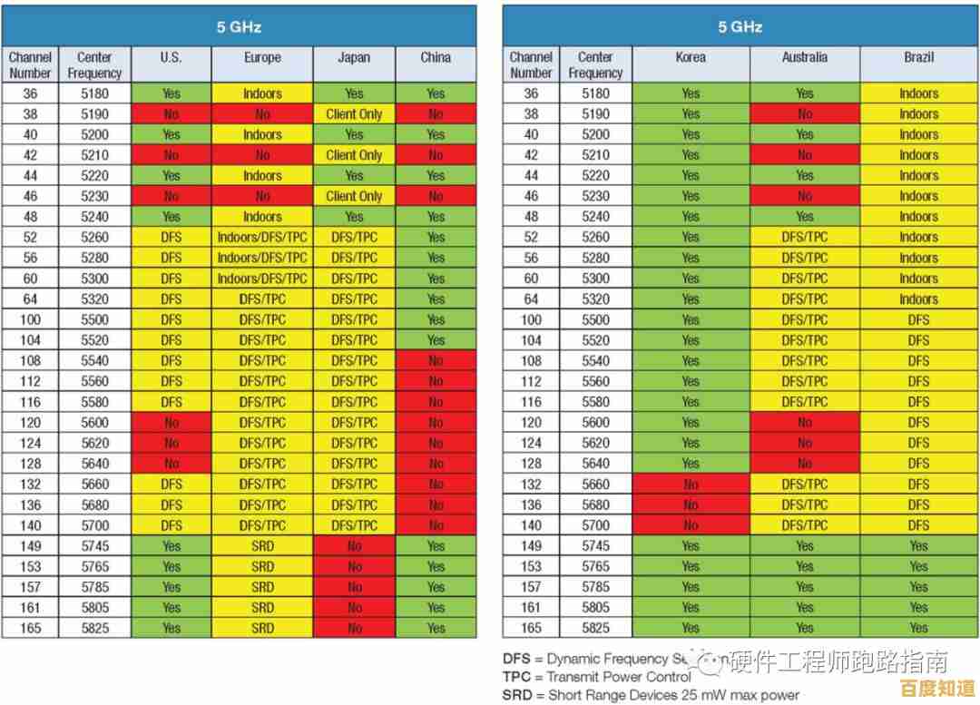 移动处理器性能天梯图:最新手机芯片排名与深度解析 移动处理器性能天梯图:最新手机芯片排名与深度解析
