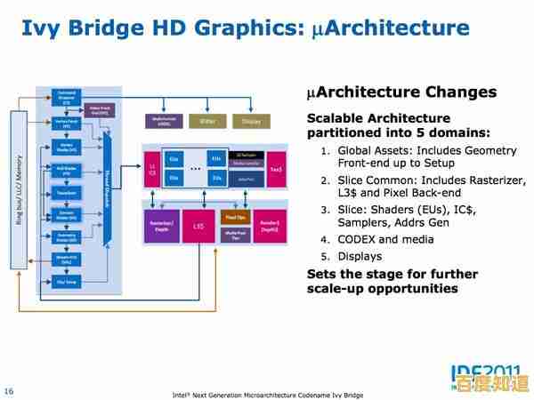 通过调整英特尔核显天梯图实现游戏与图形性能提升
