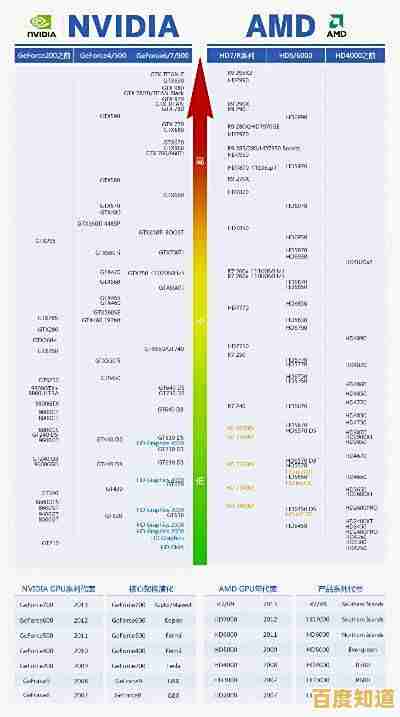 最新显卡天梯图出炉：全面解析各型号性能排名与市场定位