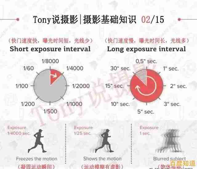摄影天梯指南：从入门到精通，全面解析相机世界与影像艺术