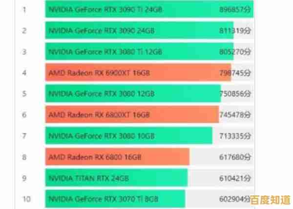 最新移动显卡天梯图发布：2022年笔记本显卡性能深度对比与排名