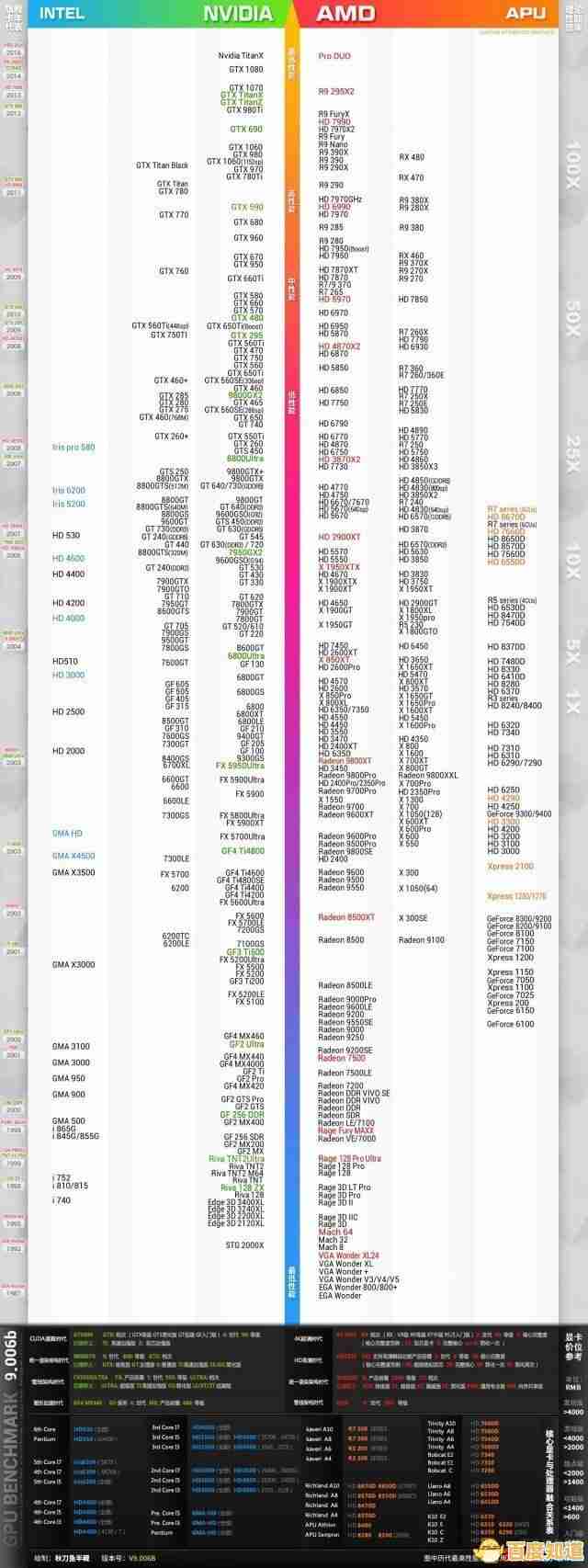 服务器CPU性能天梯图：全方位指南助你挑选高效配置