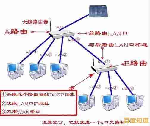 路由器已连接却无法访问网络？排查步骤一网打尽