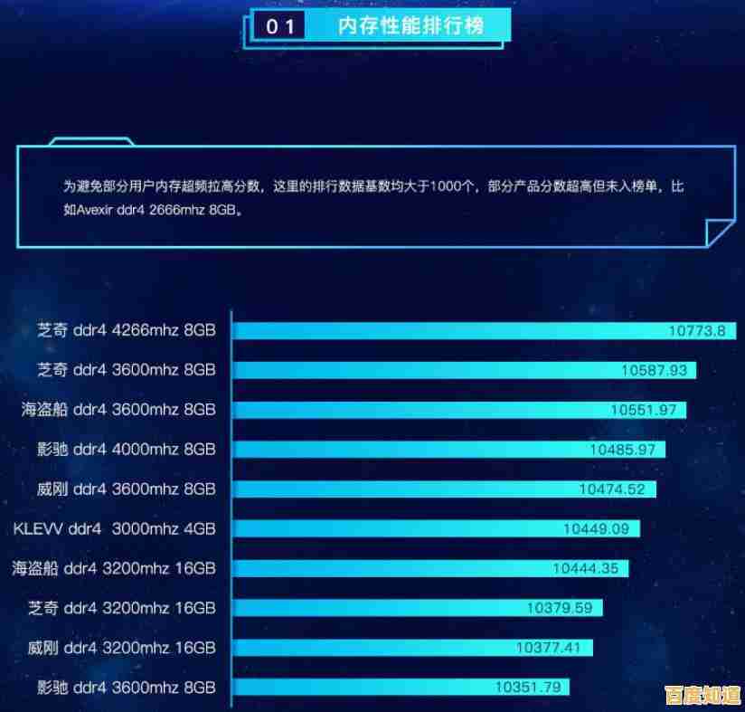 探索内存超频极限:颗粒性能天梯图助力计算效能全面提升 探索内存超频极限:颗粒性能天梯图助力计算效能全面提升