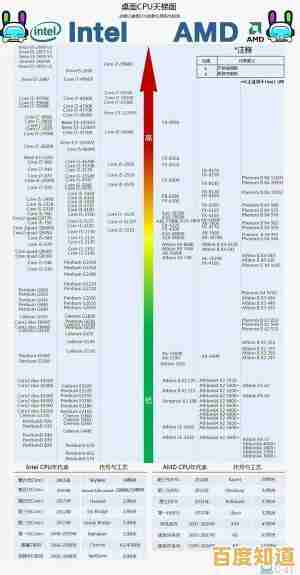 全面解析19年处理器天梯图：科学选购指南，打造高性能理想配置