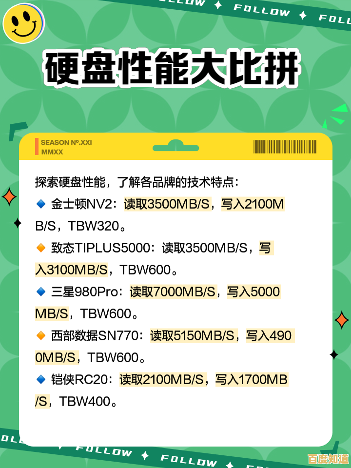 电脑硬盘天梯图：快速定位你的理想存储装备，选购不再纠结