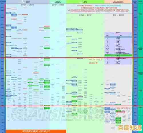 游戏固态硬盘天梯图发布：轻松挑选高性能硬盘，畅玩无延迟
