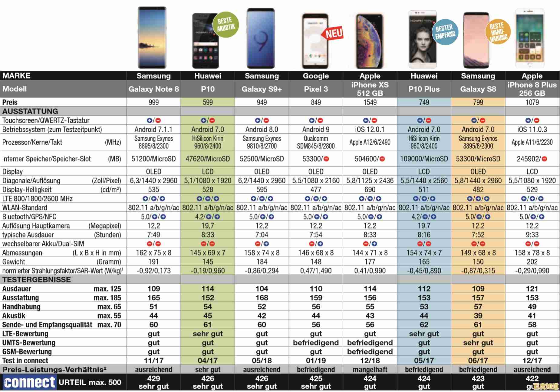 单反相机天梯图2023版：深度指南与选购建议一网打尽