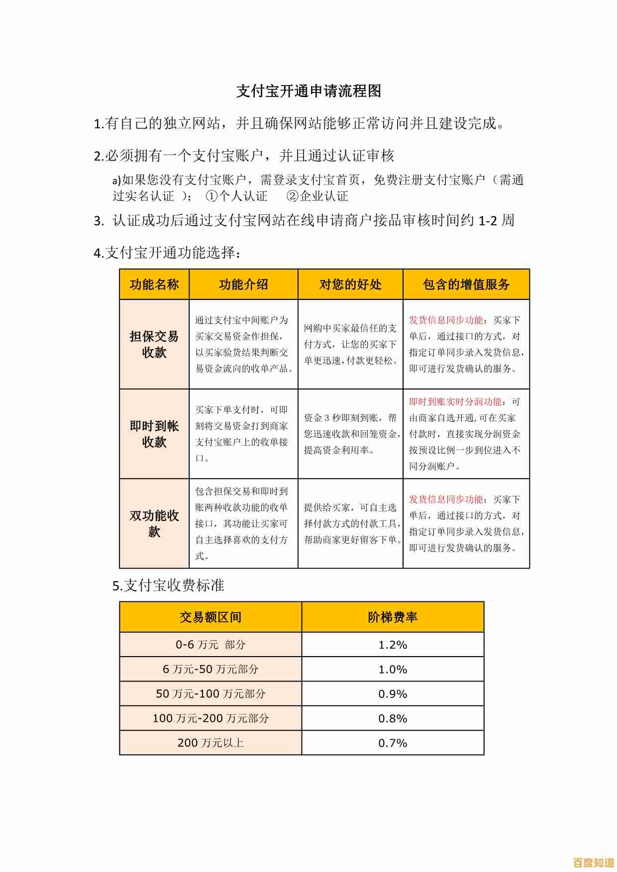 支付宝申请流程详解:一步步教你快速完成账户开通 支付宝申请流程详解:一步步教你快速完成账户开通
