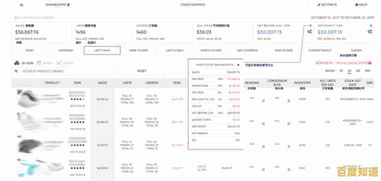 深入探讨投资回报率ROI:计算方式与行业实践全攻略 深入探讨投资回报率ROI:计算方式与行业实践全攻略