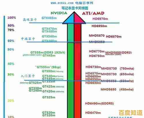 显卡性能天梯图全新出炉!笔记本和台式机显卡对比一目了然 显卡性能天梯图全新出炉!笔记本和台式机显卡对比一目了然