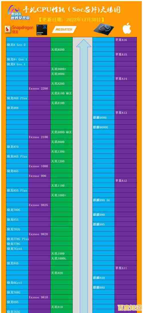 ARM GPU性能天梯图:深度剖析新一代处理器实力对比 ARM GPU性能天梯图:深度剖析新一代处理器实力对比