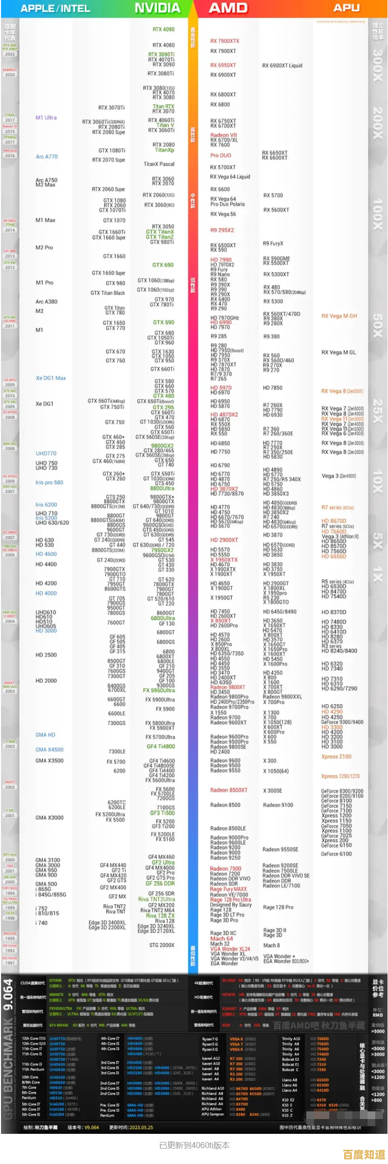 台式电脑CPU天梯图解析：轻松选对处理器实现高效能配置