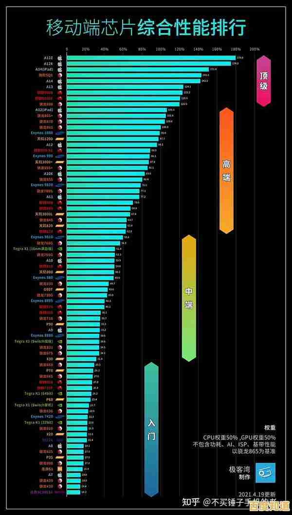 高通CC芯片天梯图解析:架构设计与性能表现全面透视 高通CC芯片天梯图解析:架构设计与性能表现全面透视
