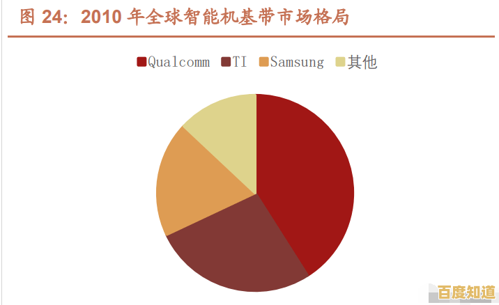 揭秘基带:从基础概念到实际应用,全面掌握无线通信的核心技术 揭秘基带:从基础概念到实际应用,全面掌握无线通信的核心技术