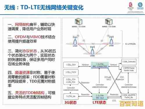 LTE技术全解析:了解移动通信新时代的关键标准 LTE技术全解析:了解移动通信新时代的关键标准