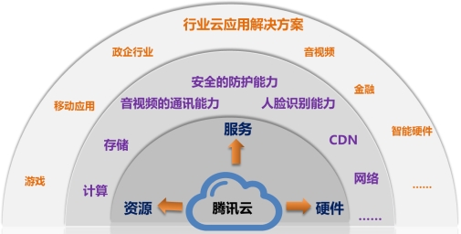 MSDN我告诉你:深入探索微软开发者网络平台的核心价值与功能 MSDN我告诉你:深入探索微软开发者网络平台的核心价值与功能