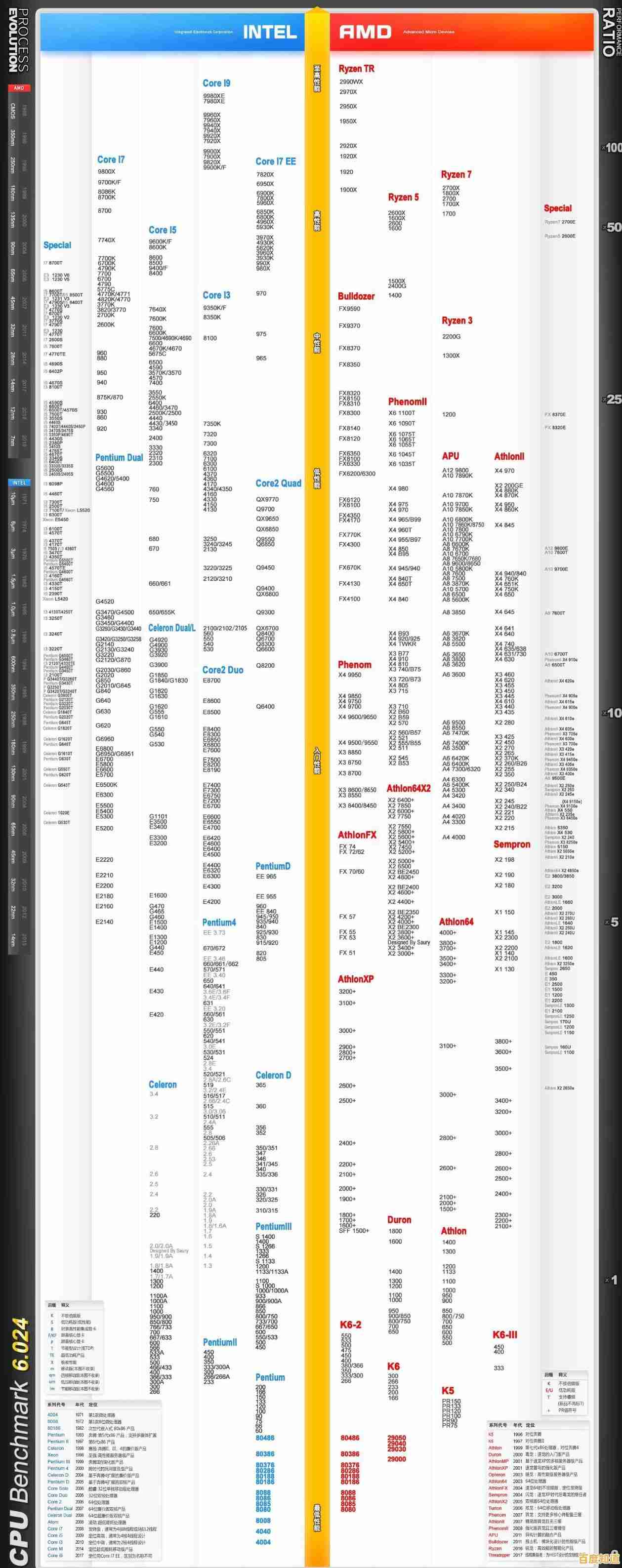 最新英特尔显卡天梯图出炉:全方位性能对比及选购指南一览 最新英特尔显卡天梯图出炉:全方位性能对比及选购指南一览