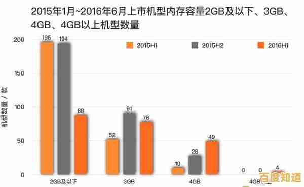 2025年手机内存优化全攻略:提升运行速度与扩展存储实用技巧解析