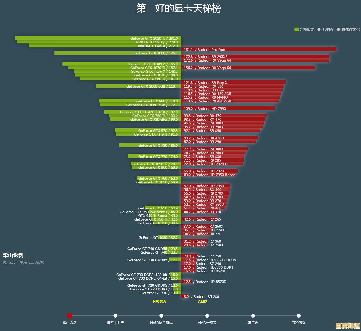 显卡天梯图2018完整版:深度剖析当前主流显卡性能排行及差异 显卡天梯图2018完整版:深度剖析当前主流显卡性能排行及差异