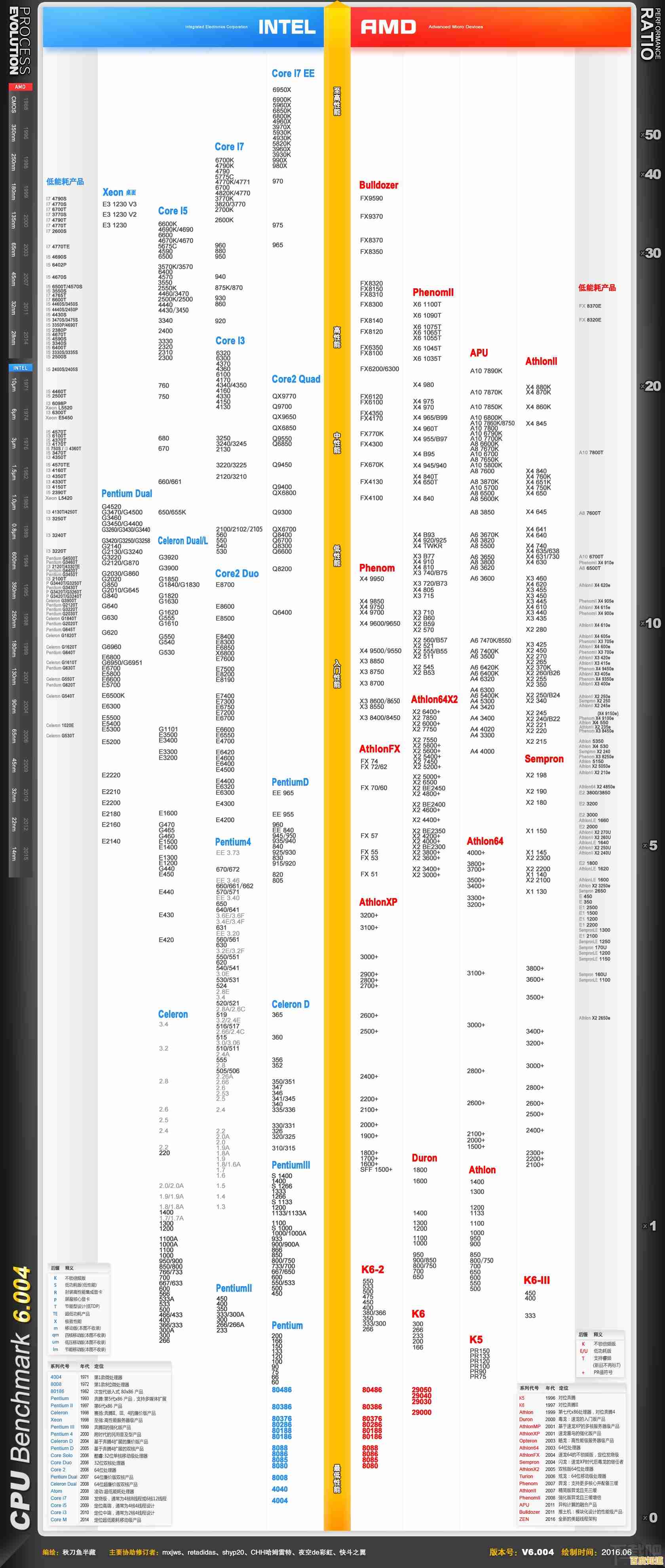 最新集显性能天梯图发布：全方位评测助您精准挑选理想显卡配置！