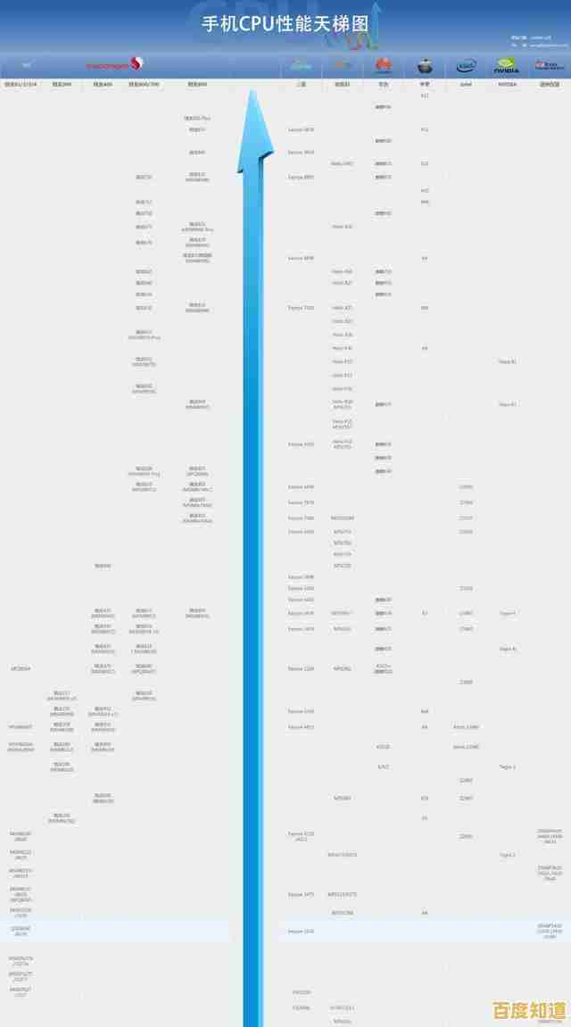 最新集显性能天梯图发布：全方位评测助您精准挑选理想显卡配置！