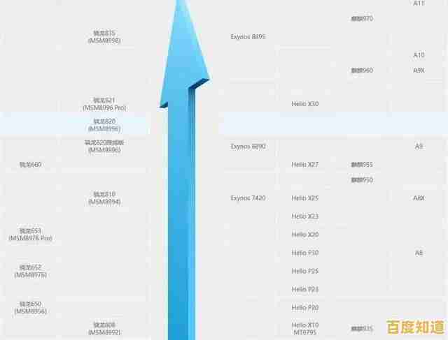 手机CPU天梯图解析骁龙660：硬件全面升级，性能提升触手可及！