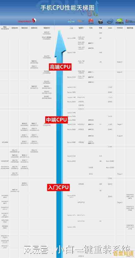 全面解读英特尔CPU天梯图：快速找到适合您的处理器型号