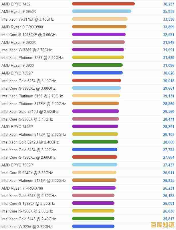 探索移动CPU巨大飞跃：11代天梯图揭示性能飙升与全面进化！