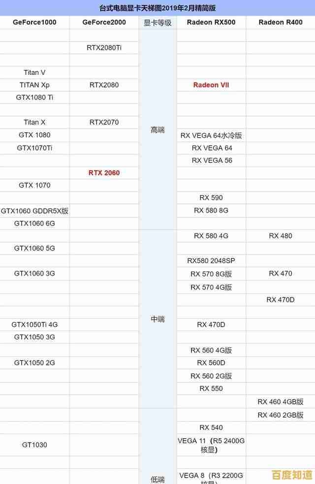 最新显卡性能天梯图全面解析:直观对比,轻松找到适合您的理想显卡! 最新显卡性能天梯图全面解析:直观对比,轻松找到适合您的理想显卡!