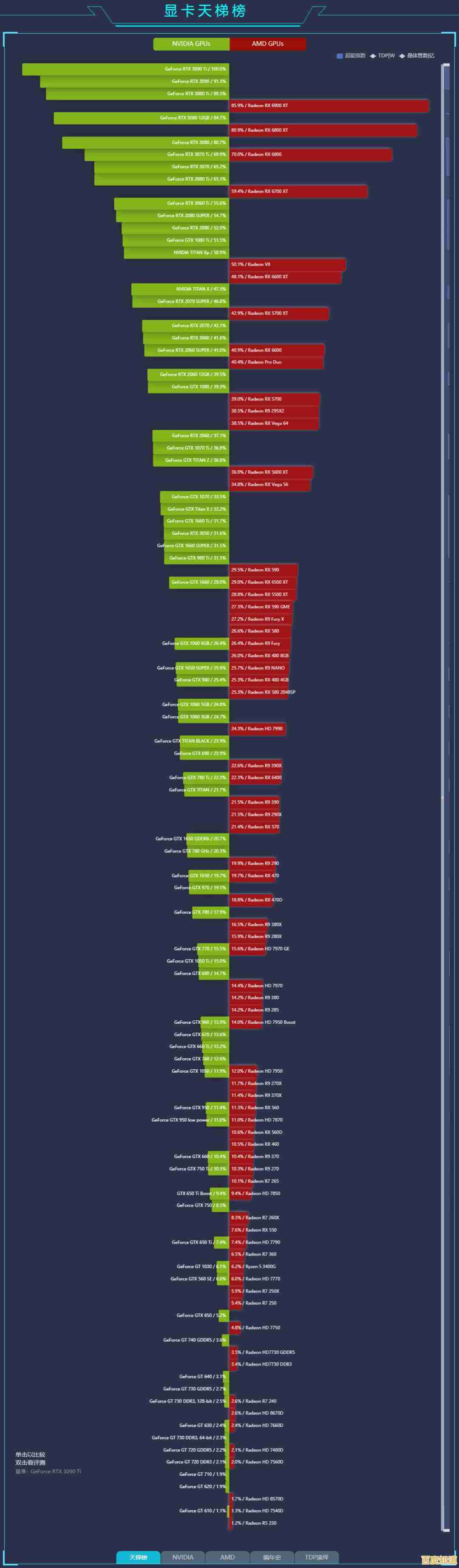 最新移动显卡性能排行榜发布:2019笔记本显卡天梯全解析与对比 最新移动显卡性能排行榜发布:2019笔记本显卡天梯全解析与对比