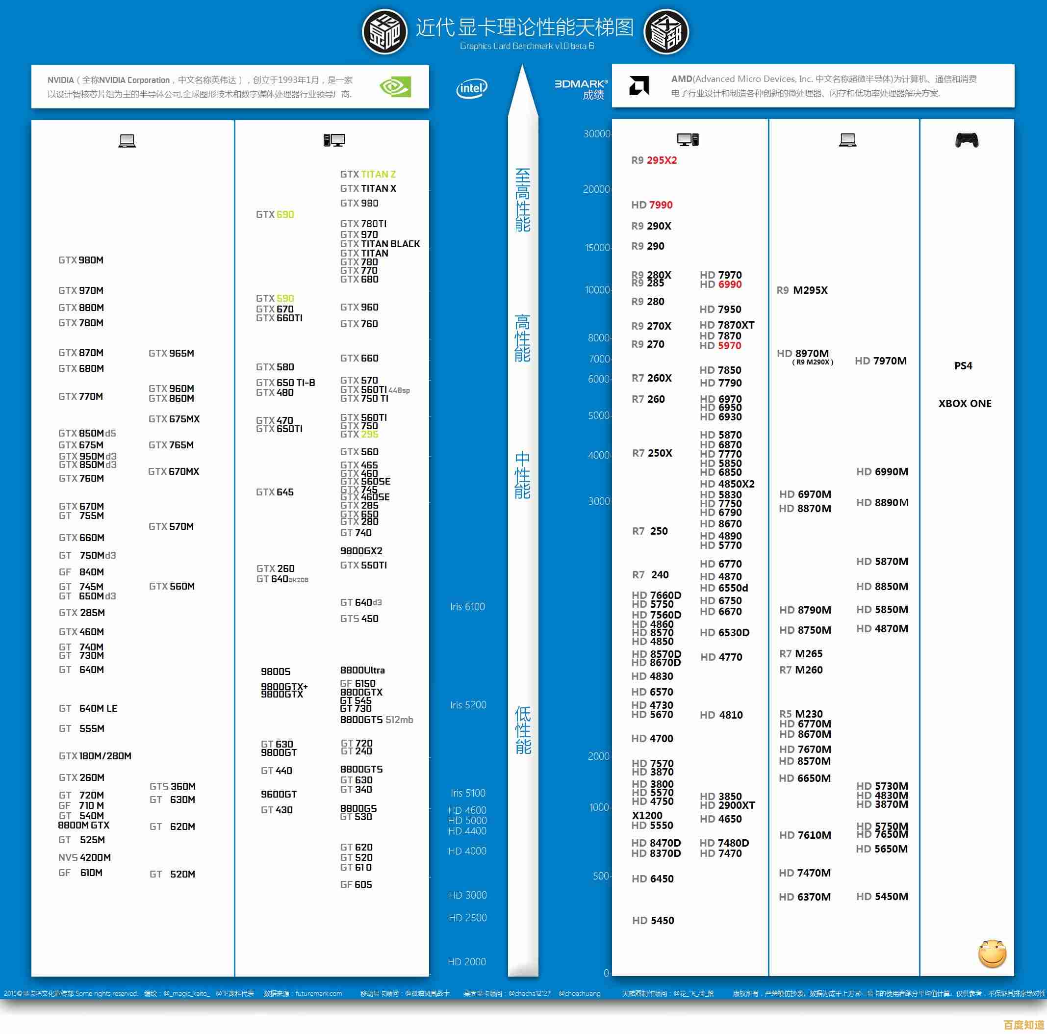 显卡性能天梯图全新发布：全方位对比主流型号，帮你精准挑选高性价比显卡！