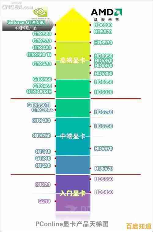 显卡性能天梯图全新发布：全方位对比主流型号，帮你精准挑选高性价比显卡！
