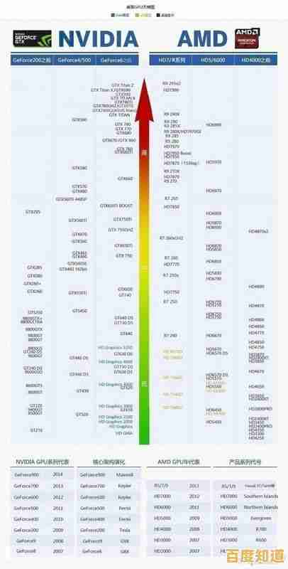 显卡性能天梯图全新发布：全方位对比主流型号，帮你精准挑选高性价比显卡！