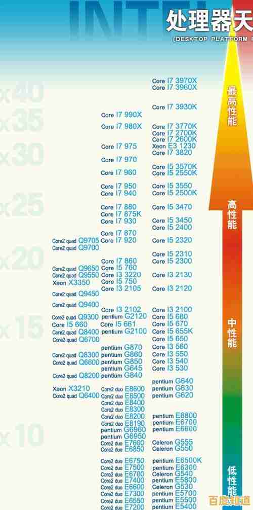花飞雨落间读懂移动CPU天梯图:智能指南助你选对高效处理器 花飞雨落间读懂移动CPU天梯图:智能指南助你选对高效处理器