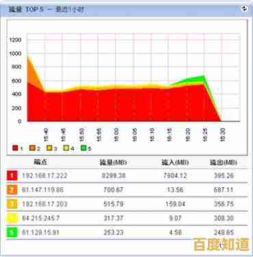 轻松排查网络问题:从入门到精通的ping测试方法与实用技巧 轻松排查网络问题:从入门到精通的ping测试方法与实用技巧