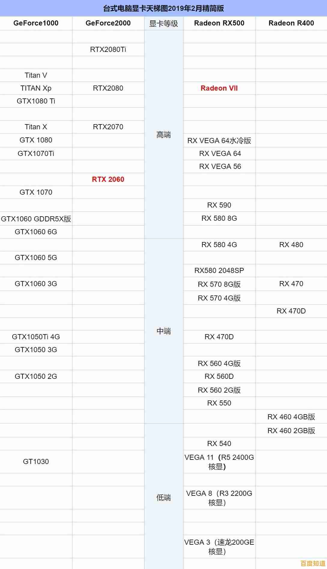 显示芯片天梯图全解析：主流品牌性能对比与选购指南